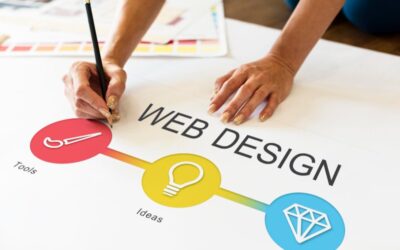 Diseño de tienda online en Miami: ¿Cómo aumentar tus ventas?